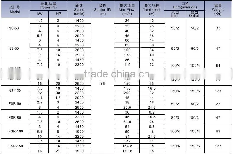Self-priming submersible motor pump