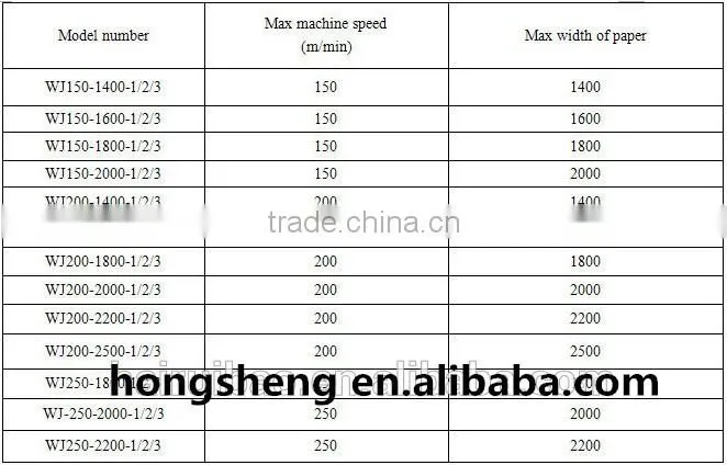 3/5 ply corrugated corrugated cardboard making line