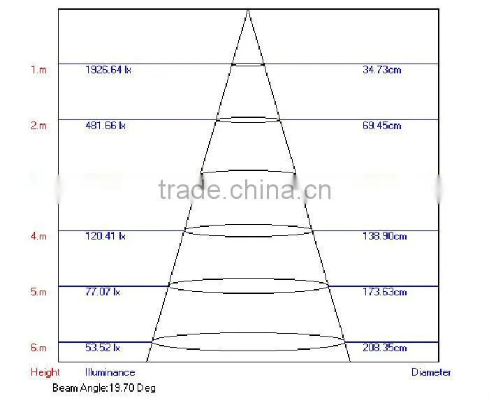 High Power LED Track Lighting Commercial Lamp