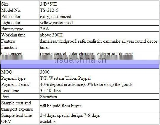 Best selling flameless led pillar candle with timer for house, party or church decor