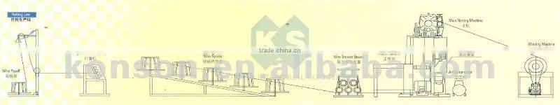 gabion production line