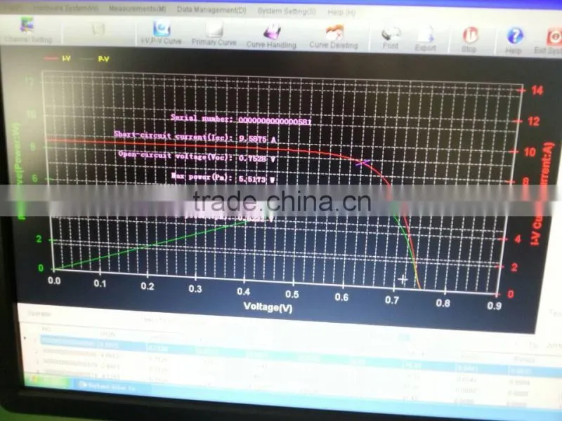 3A AM1.5 100mw/cm2 GTC-5A GTC-B desktop solar simulator with 200*200mm/0.1w-5w effective test range