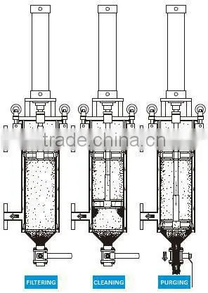 stainless steel filter self-cleaning housing water filter machine with low price