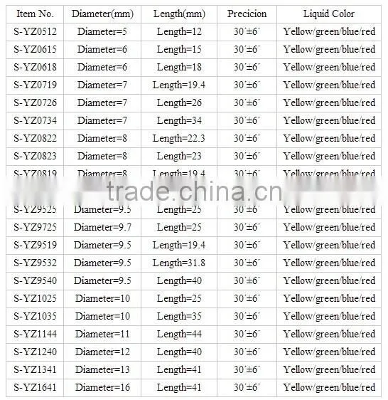 Bubble Level for LCD Brackets,TV Mounts,LED Supports