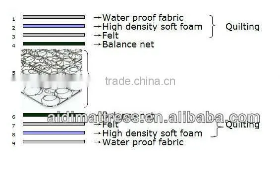 King size Hospital Spring Firm Mattress