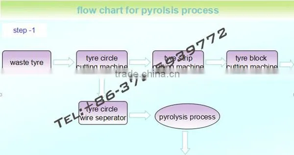 5th generation tyre pyrolysis continuous plant with 14mm/16mm thinckness