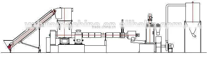 PVC Granulation/Pelletizing production line