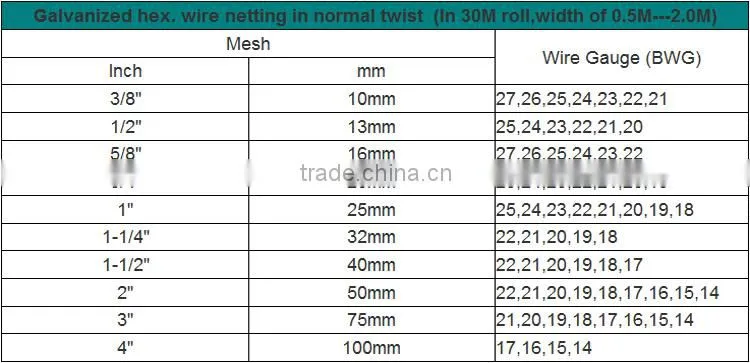 Hexagonal Wire Mesh (factory)