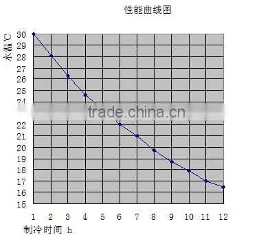 aquarium small chiller for sale from china manufacturer