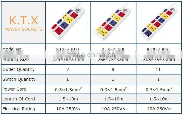 7 Way Color Electrical Universal Power Strip With Switch and Voltmeter