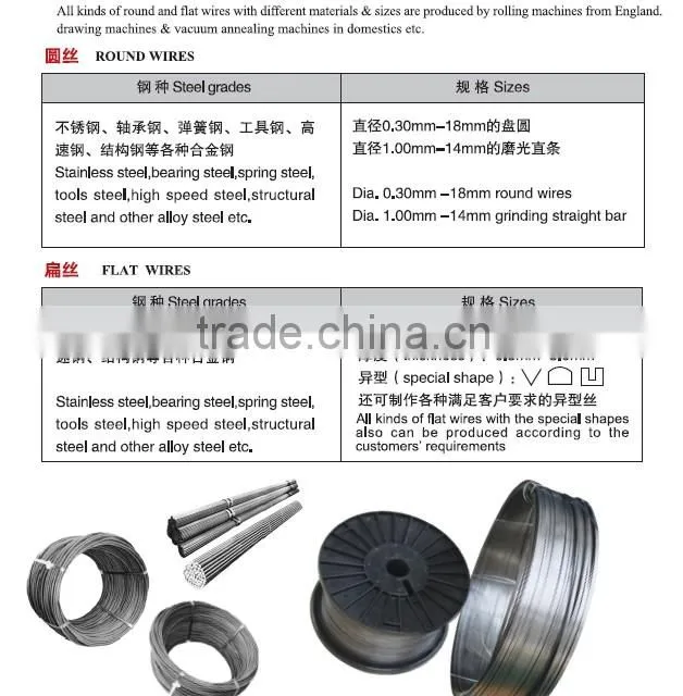 Steel Wire