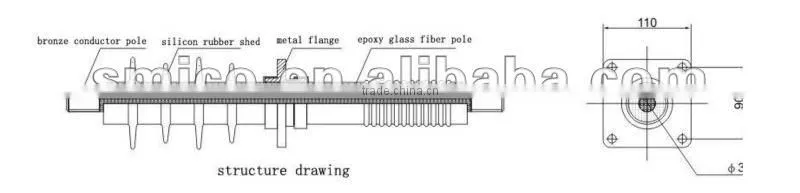 Dry wall composite insulator/ Dry wall composite bushing
