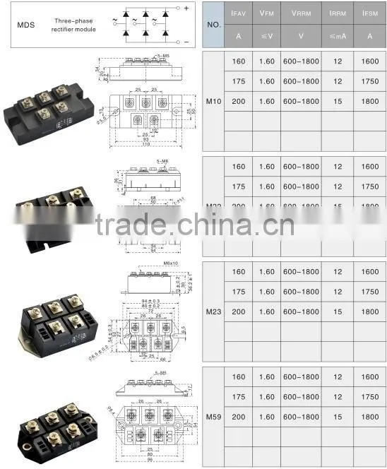 Three-phase rectifier module MDS