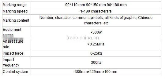 Pneumatic marking Machine for metal component frame