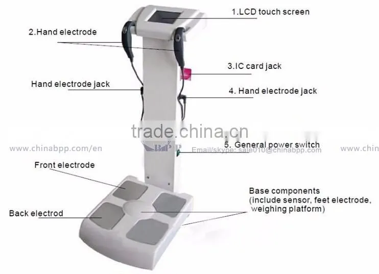 2015Hot body composition elements analyzer for human health status analysis