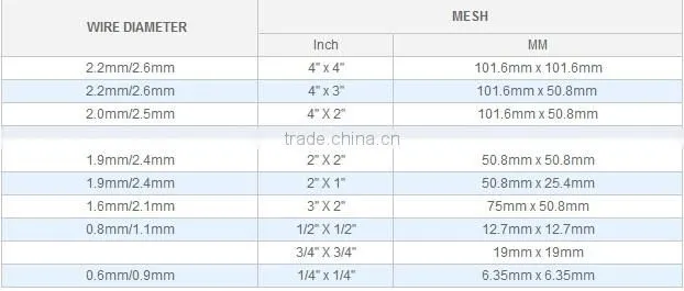 Hot -dipped Galvanized Welded Wire Mesh 3315 (factory)