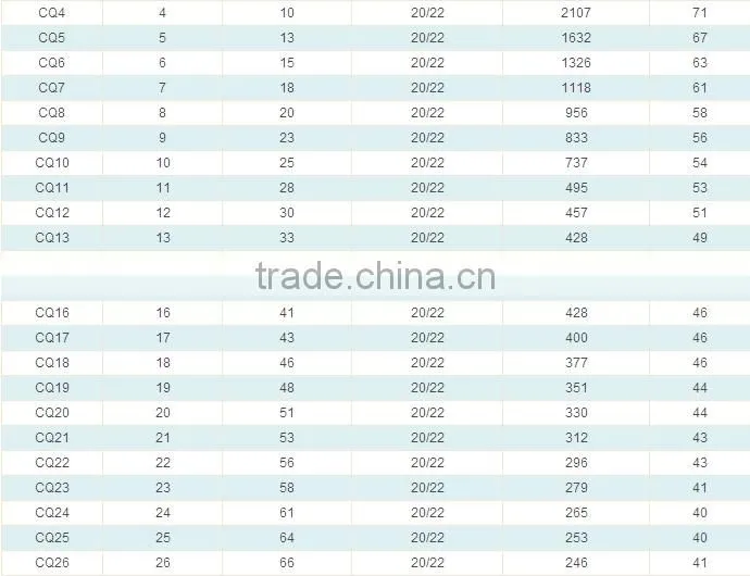 polyester printing mesh polyester filtering mesh flour bolting mesh flour sifter mesh polyester screen printing mesh filter
