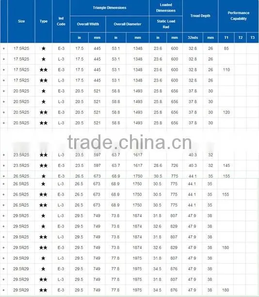 Alibaba website OTR Tyre Manufacture Triangle Tire 29.5R25 Radial off road tire