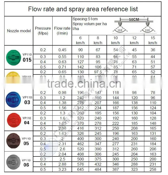 Threaded connection agricultural spray nozzles