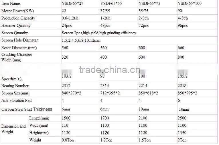 Animal / chicken feed crushing hammer mill machine sale