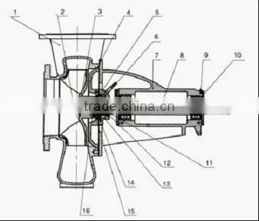 FGD Power Plant Flue Gas Desulphurization Pump
