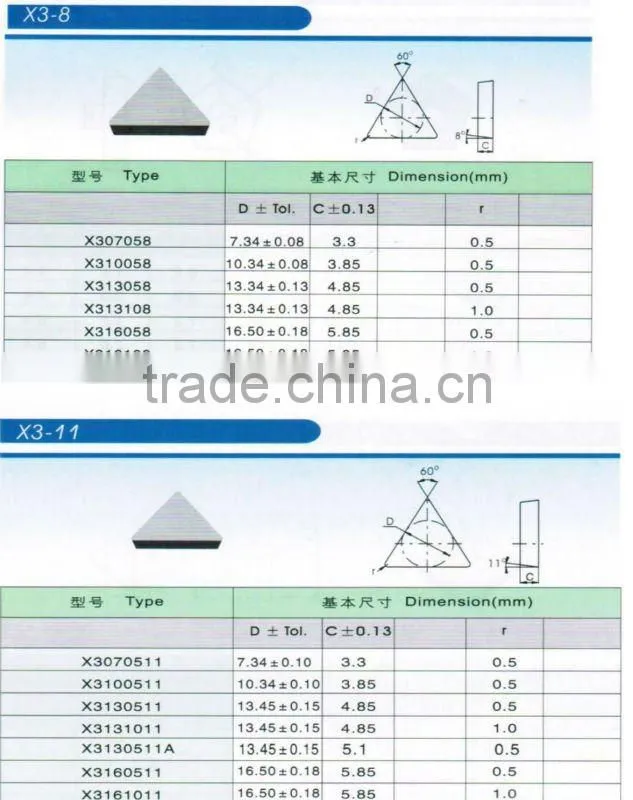 Widely used Tungsten carbide tips for brazing, YG8 brazed tips