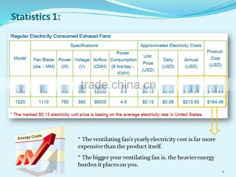 SUNNY Solar Powered 300W Industrial DC Wall Exhaust Fan Negative Pressure Air Ventilation Fan