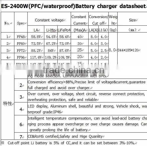2400w smart waterproof PFC battery charger 48V60V72V96V120V 15A-40A