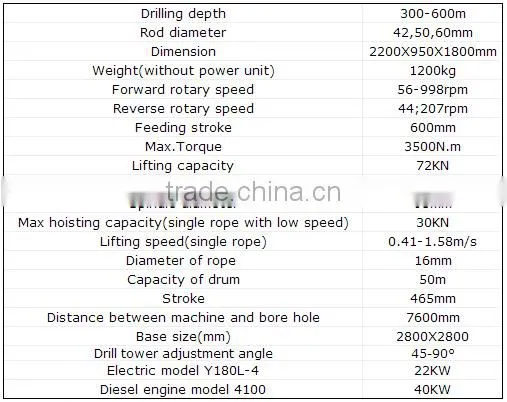 Portable core drilling equipment for sale with drill tower GXY-2BT