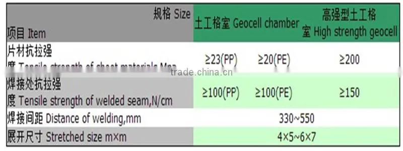 Geocells Type and HDPE Material Geocell