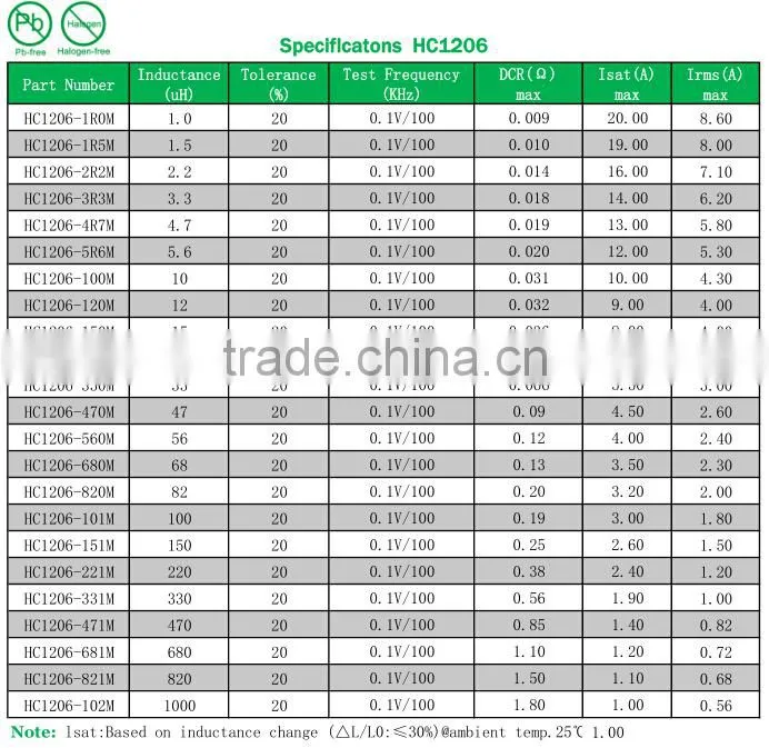 smd power inductor 470uh inductor variable inductor