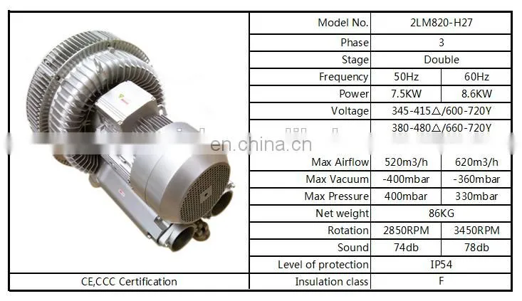 7.5KW Double Stage 3 Phase Regenerative Blower Vaccum Blower
