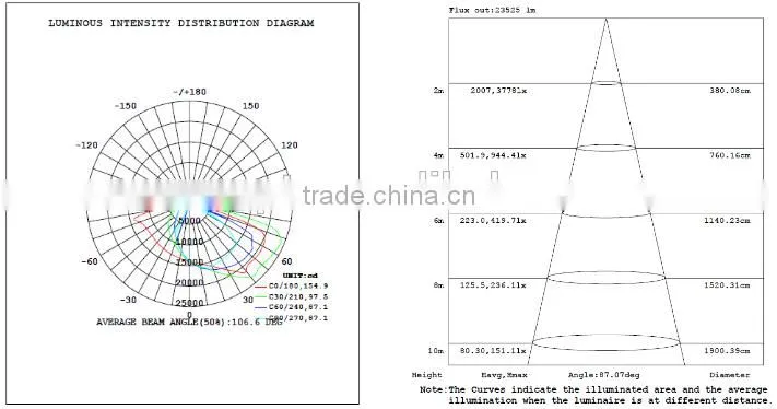 super slim new design UL cUL approved Led Shoebox Light 480W