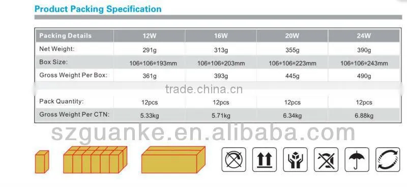 E27 E40 12w 16w 18w 20w 24w DC LED corn bulb replace 24w CFL