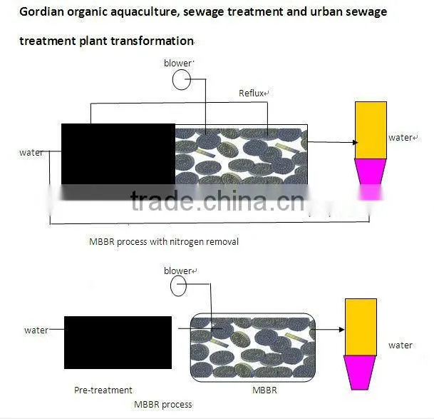 water filter for air compressor