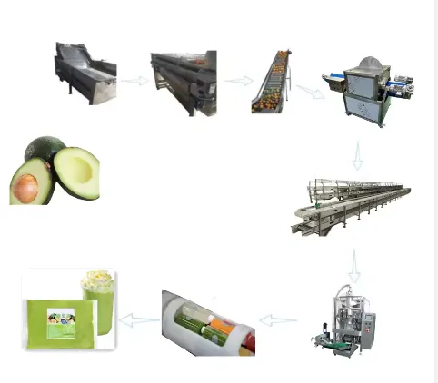 Turnkey Complete Industrial High Pressure Processing HPP Avocado Paste Puree Processing Machine