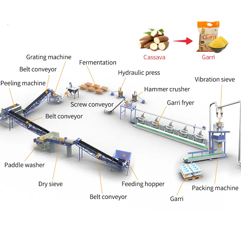 Factory Genyond Cassava Flour Making Equipment Processing Machine Potato Cassava Tapioca Starch Production Plant Line