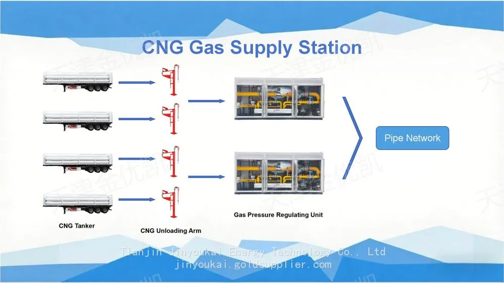 CNG减压站