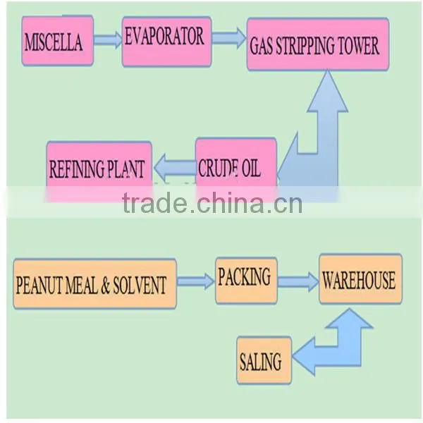 biodiesel fuel Usage and New Condition waste motor oil recycling machine