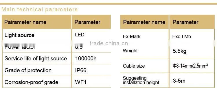Mining flameproof LED roadway lights