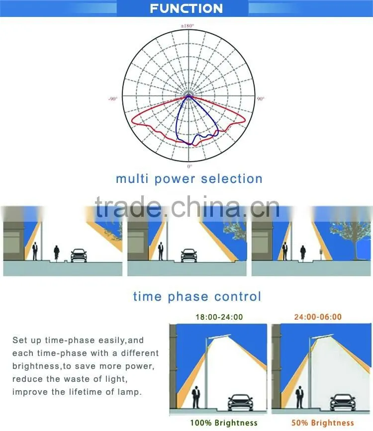 all glass lens led street light 120W patented product