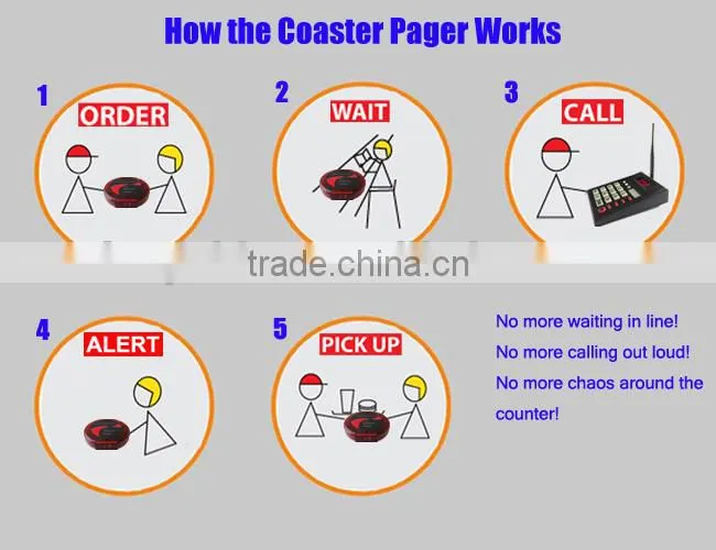 Wireless coaster patron pager with receiver and keypads, for coffee shop Restaurant club Service Equipment Guest paging system