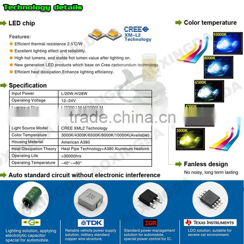 3000LM no fan high low dual beam G3S H4 H7 cree LED motorcycle headlight