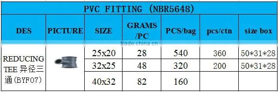 China manufacture pvc pipe fitting reducing tee