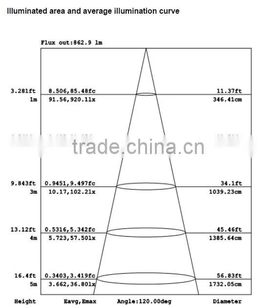 sinoco hot product modern 12w led down lights