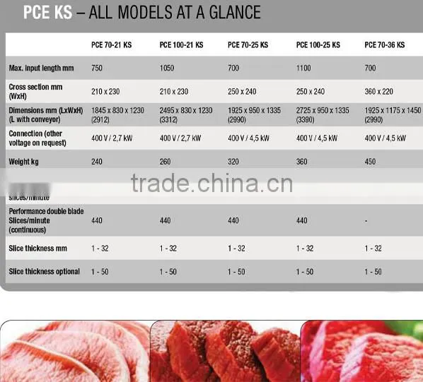 PRO-SLICE PCE 70 21 KS Horizontal Portion Slicer