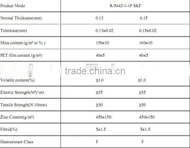 Resin Poor mica tape-backed film, electric insulation mica tape