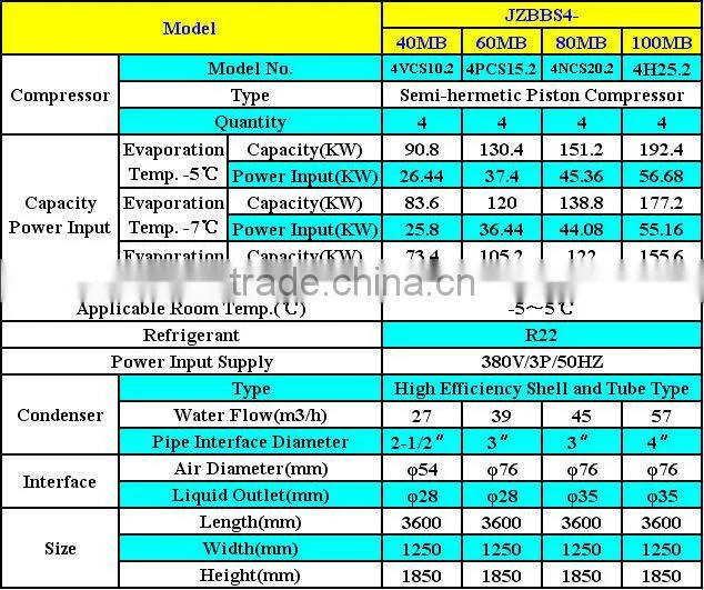 JZBBS The Newest Type Air Conditioner, Water(Air)Cooled Condensing Unit for Refrigeration Freezer and Cold Rooms