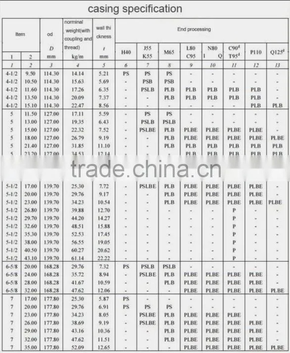 API 5CT casing and tubing for oilfield services