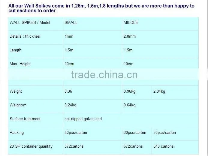Security Wall Spikes For Sale